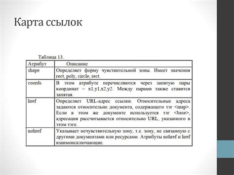 Шаг 6: Вставка изображений и графики