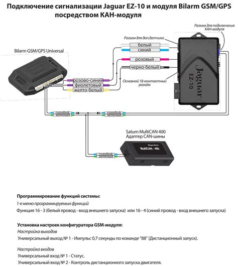 Шаг 6: Дополнительные функции GSM-модуля