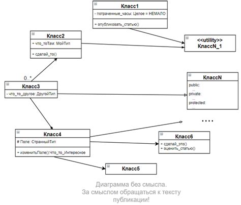 Шаг 6: Использование классов и объектов