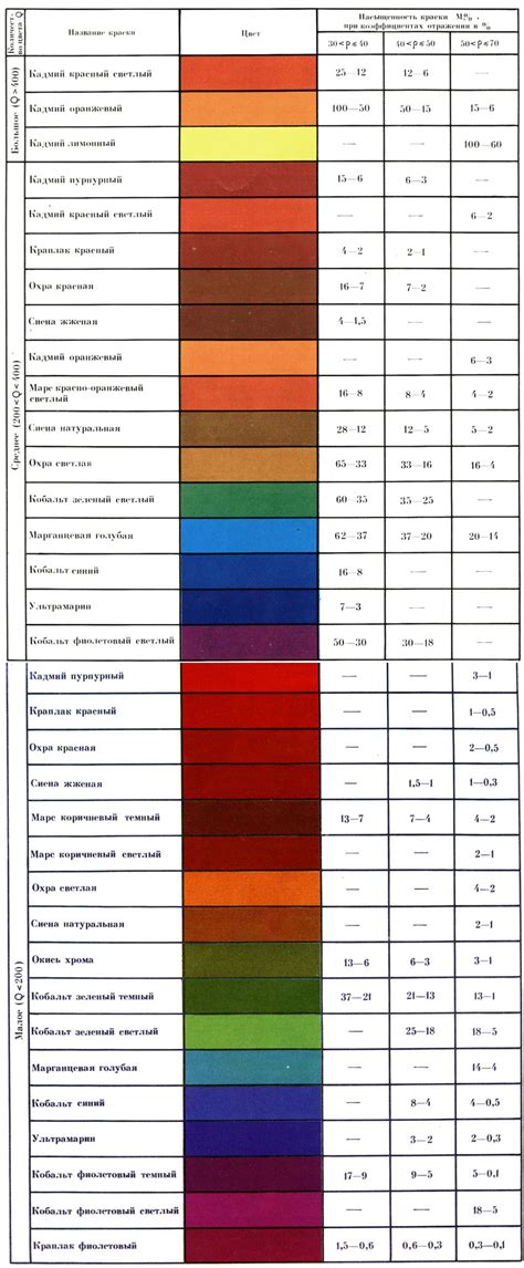 Шаг 6: Использование различных цветов и оттенков