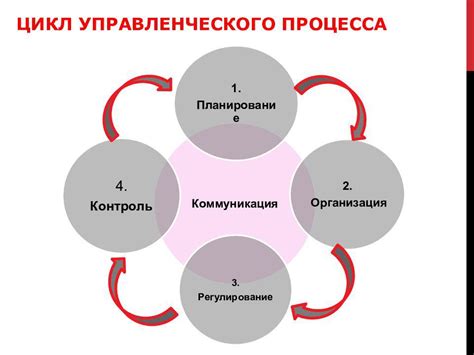 Шаг 6: Контроль времени и эффективное планирование