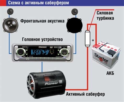 Шаг 6: Подключите устройство к магнитоле