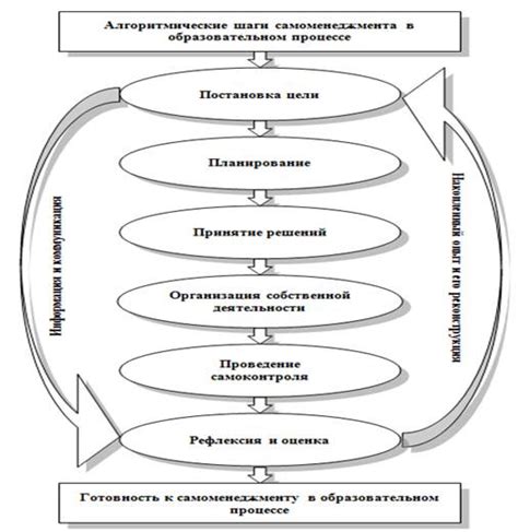 Шаг 6: Предоставьте документы и обоснование