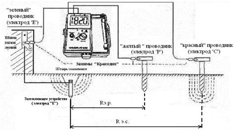 Шаг 6: Проверка и повторное измерение