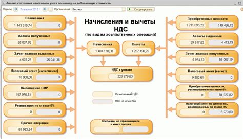 Шаг 6: Проверка корректности настроек и расчетов