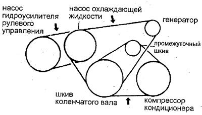 Шаг 6: Проверка надежности установки ремней