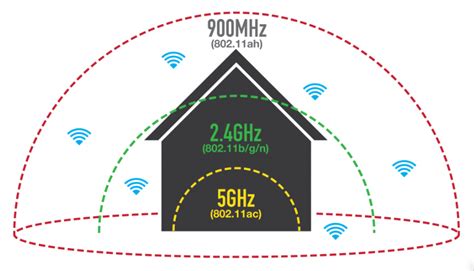 Шаг 6: Проверка сигнала Wi-Fi