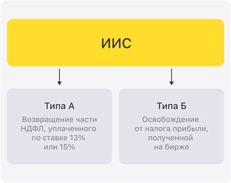 Шаг 6: Проверка успешного закрытия ИИС Фридом