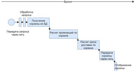 Шаг 6: Проработка юридических аспектов