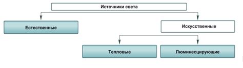 Шаг 6: Распространение ссылки и приглашение участников