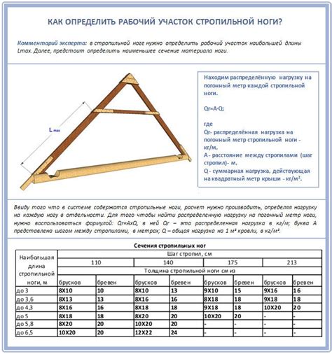 Шаг 6: Создание контура крыши