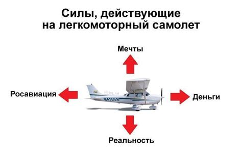 Шаг 6: Тестирование дворников