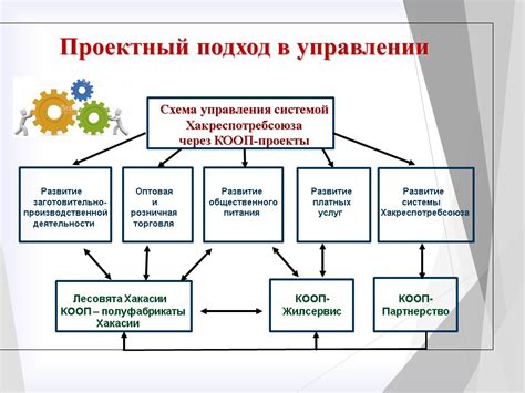 Шаг 6: Управление системой