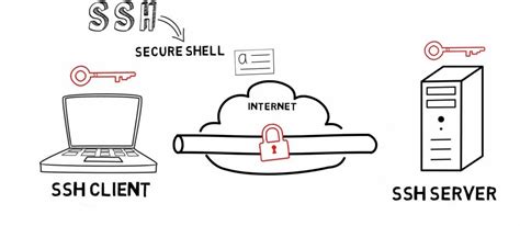 Шаг 6: Установка связи с SSH-сервером