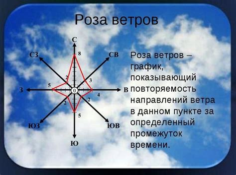 Шаг 6. Масштабирование и перемещение розы ветров