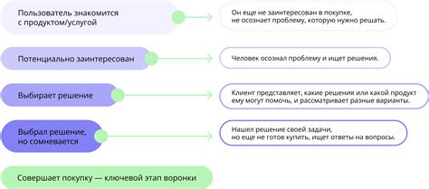 Шаг 6. Проверить созданный лид в разделе "Лиды"