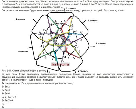 Шаг 6. Проверка установки