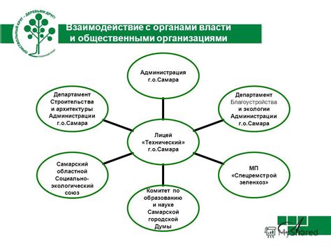 Шаг 7: Взаимодействие с государственными и общественными организациями