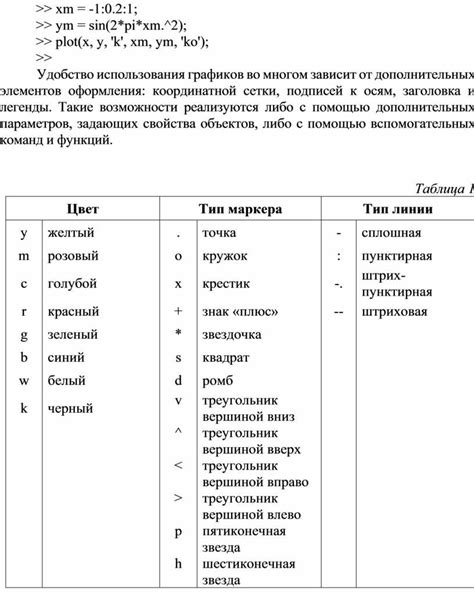 Шаг 7: Добавление масштаба и подписей к осям