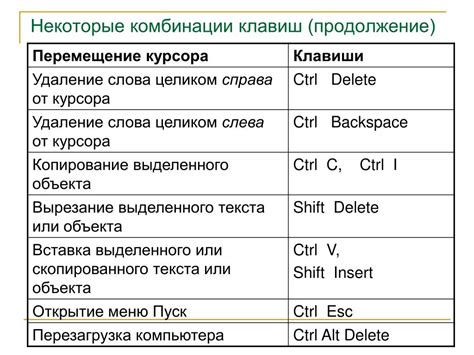 Шаг 7: Дополнительные советы по отключению горячих клавиш