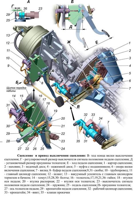 Шаг 7: Завершение установки и дальнейшая эксплуатация Газели Бизнес с новым двигателем