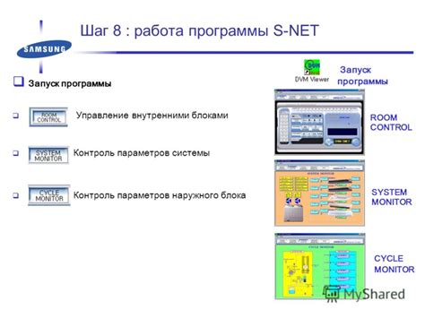 Шаг 7: Запуск и контроль