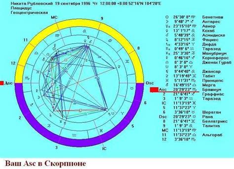 Шаг 7: Изучите влияние асцендента на личность