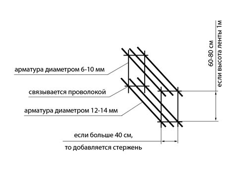 Шаг 7: Использование костей и арматуры для анимации открытия рта