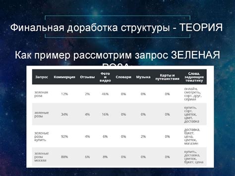 Шаг 7: Оптимизация и финальная доработка