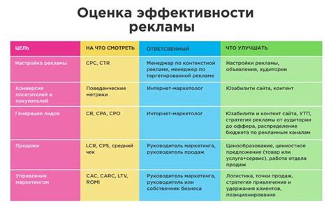 Шаг 7: Основные советы по настройке и использованию