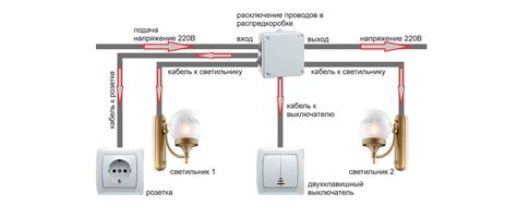 Шаг 7: Подключение к выключателю