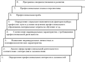 Шаг 7: Построение баланса