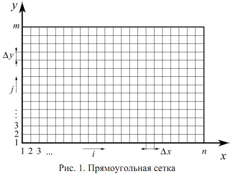 Шаг 7: Построение таблицы конечных разностей