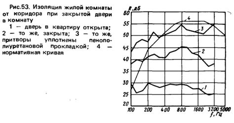 Шаг 7: Проверка закрытой двери