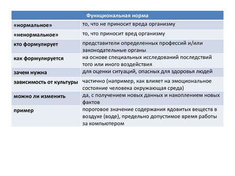 Шаг 7: Проверка нормального функционирования