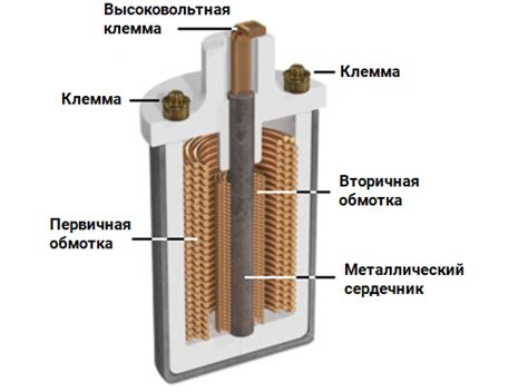 Шаг 7: Проверьте вторичную обмотку катушки зажигания