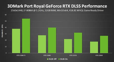 Шаг 7: Рекомендации по использованию DLSS 3 на RTX 2060