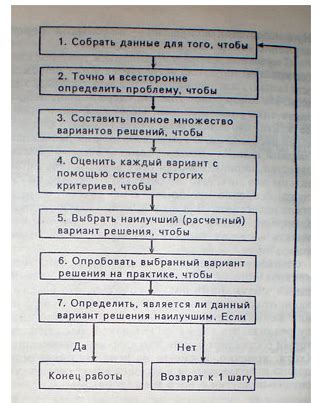 Шаг 7: развитие аналитического мышления