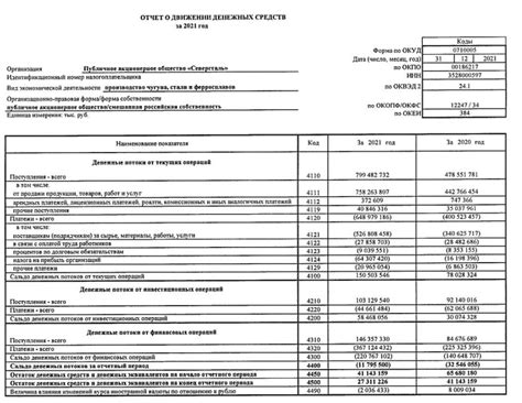 Шаг 7. Информация о балансе и текущих тарифах