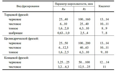 Шаг 7. Нанесите шероховатость и тени на танк