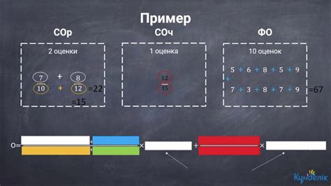 Шаг 7. Проверка достоверности итоговой оценки