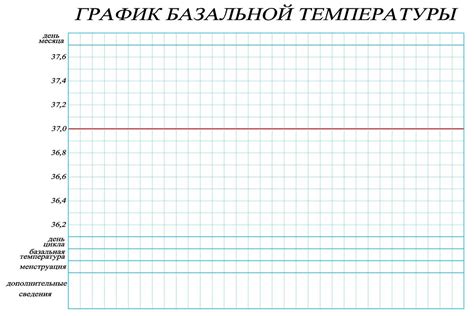 Шаг 8: Как следить за изменениями базальной температуры с помощью графика