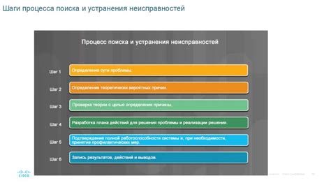 Шаг 8: Профилактическое обслуживание и предотвращение повторной неполадки