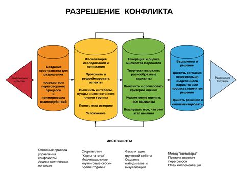 Шаг 8: Разрешение конфликтов