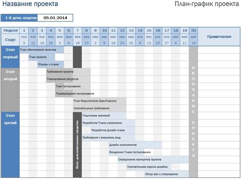 Шаг 8: Результаты и примеры проектов