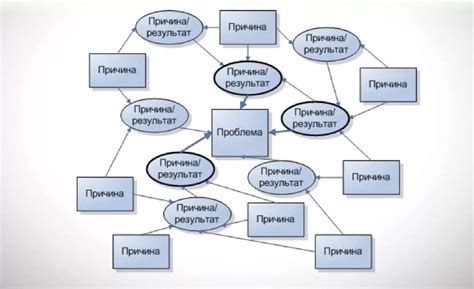 Шаг 8: Создание связей между объектами