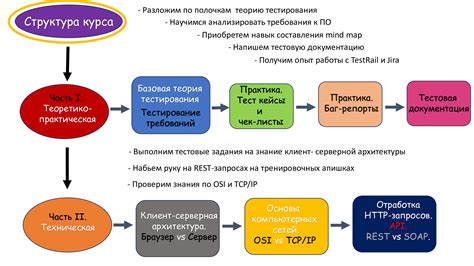 Шаг 8: Тестирование и использование пульта