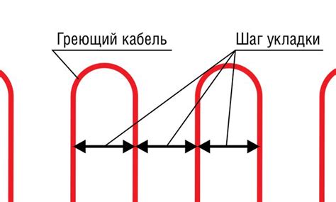 Шаг 8: Установка пола