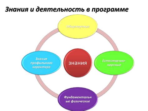 Шестая причина: образование и саморазвитие