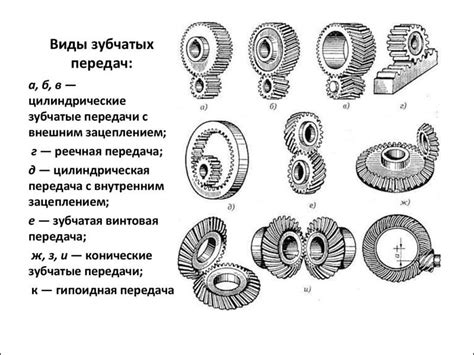 Шестерни: основные типы и функции